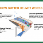 How Gutter Melt Works